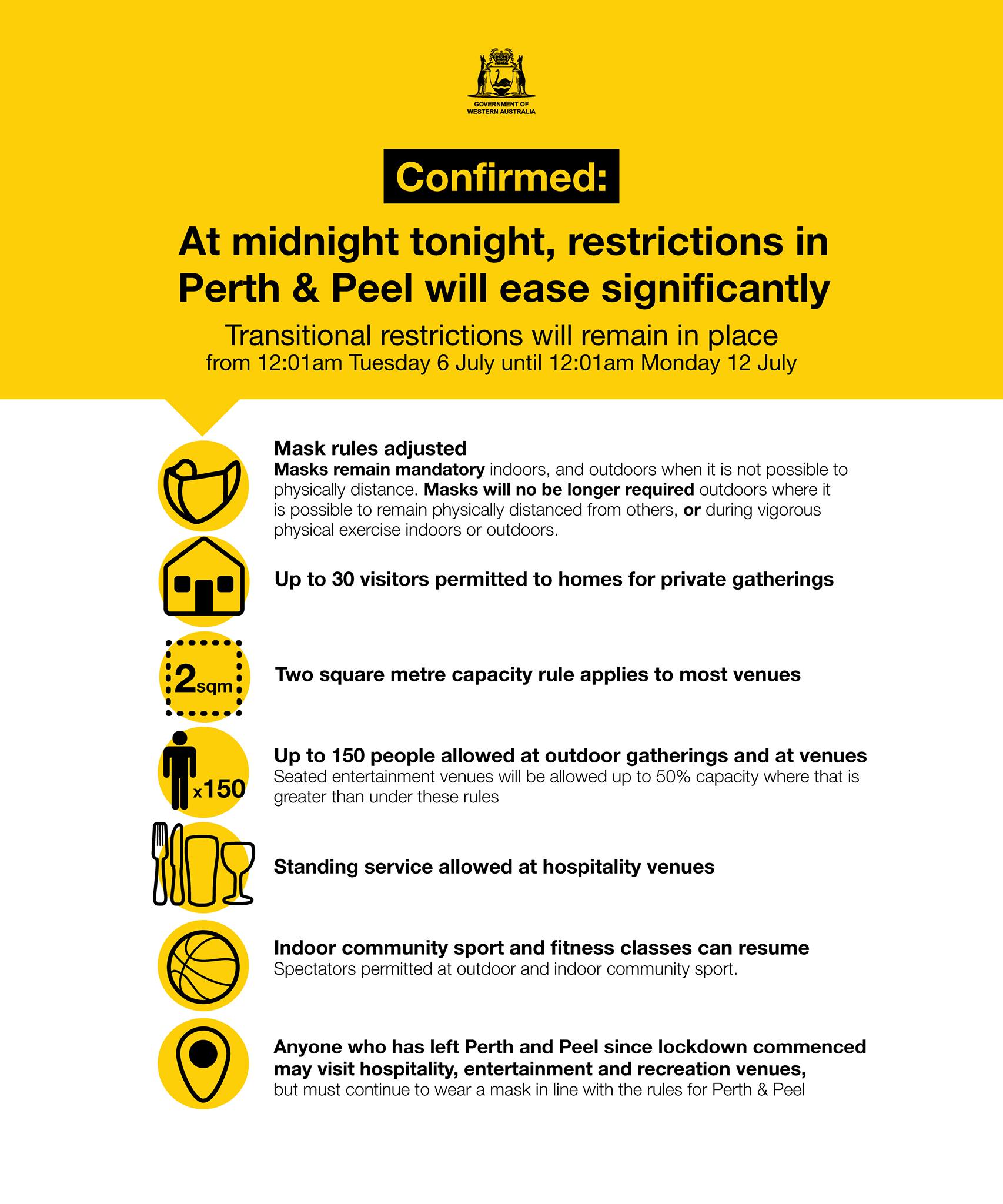 Lockdown 4.0 Latest Perth Covid19 Public Exposure Sites